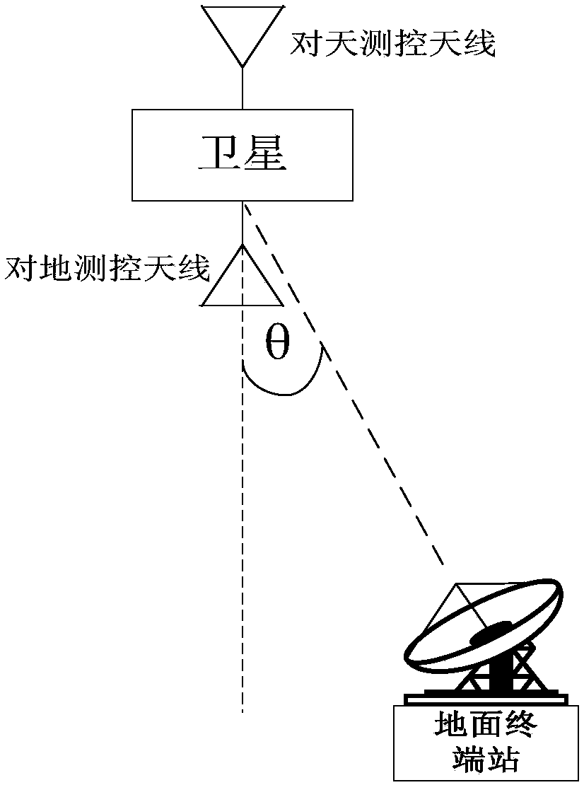 Small satellite measurement and control system and method suitable for deep space exploration