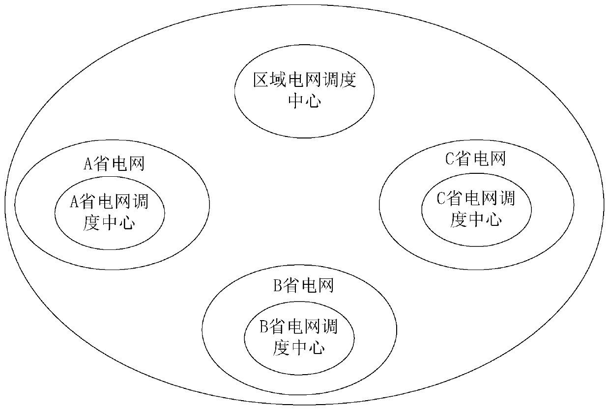 Network-province two-stage electric power spot market technical support system based on cloud platform and construction method thereof