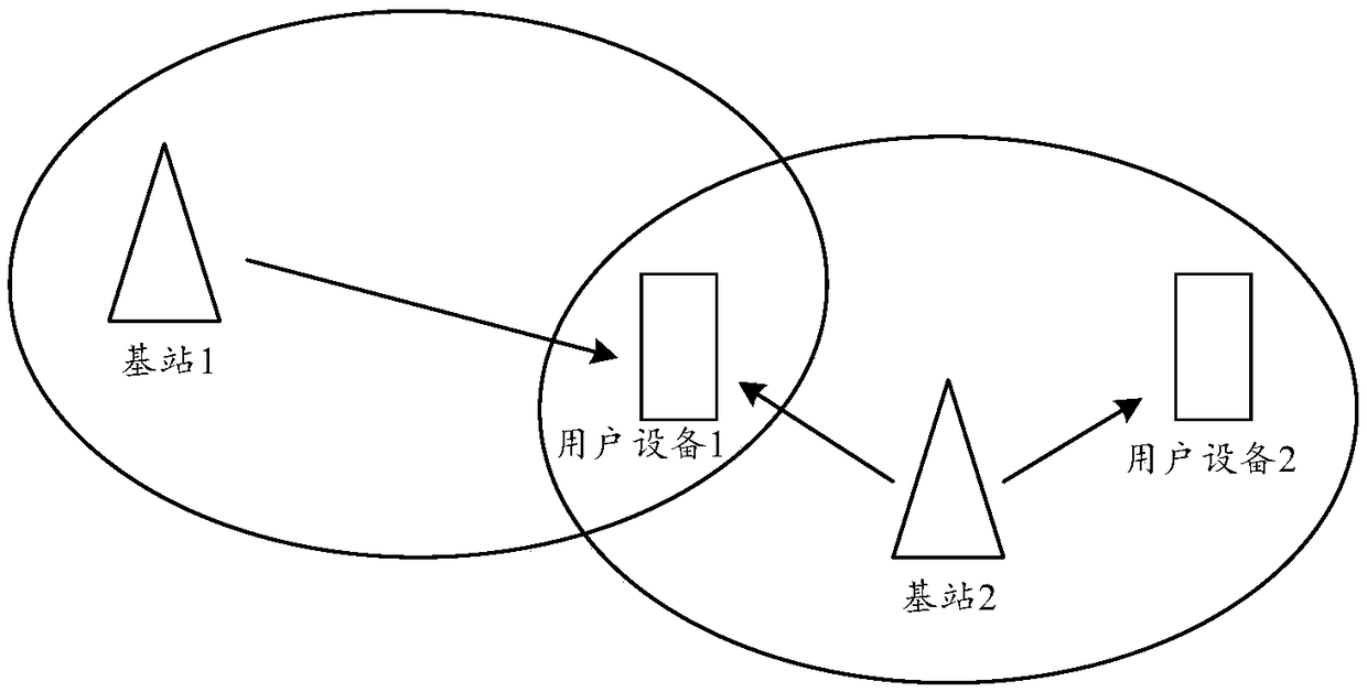 Backoff method, apparatus, device, system and storage medium during transmission process