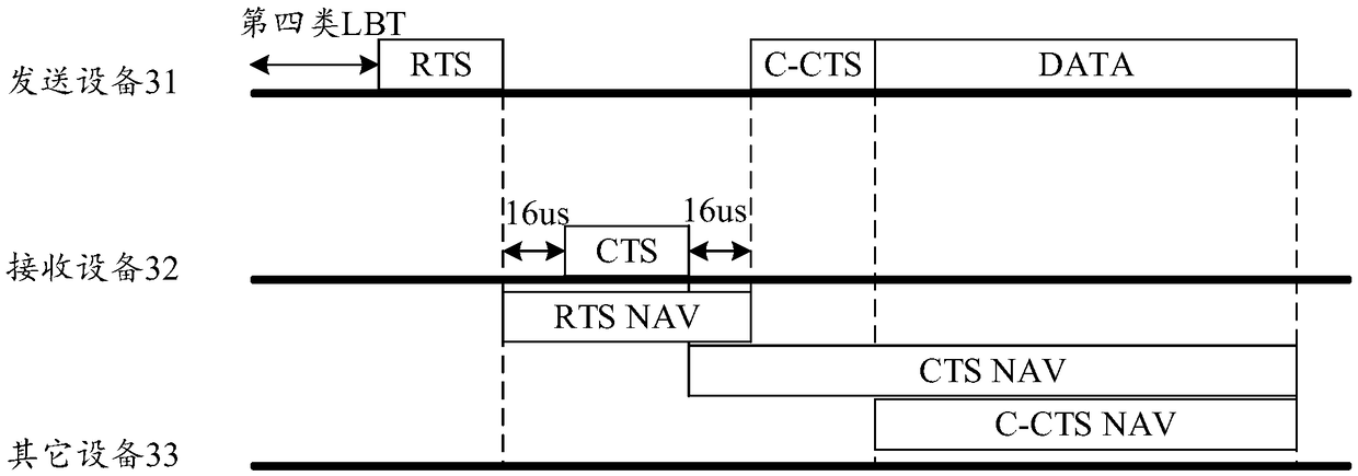 Backoff method, apparatus, device, system and storage medium during transmission process