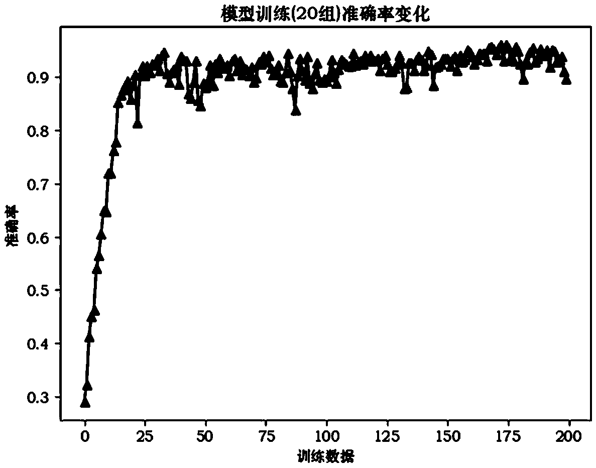 Air combat target threat assessment method based on standardized full-connection residual network