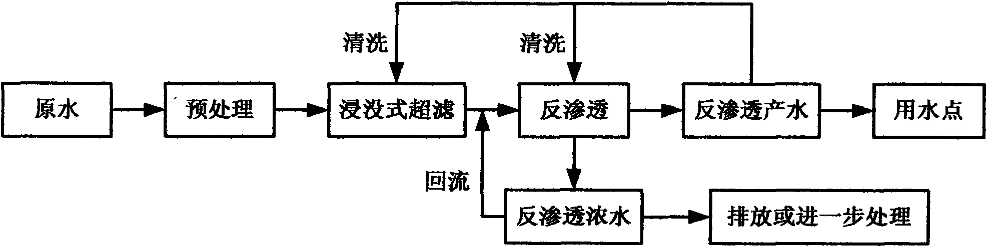 Membrane precision filter for wastewater treatment and application thereof