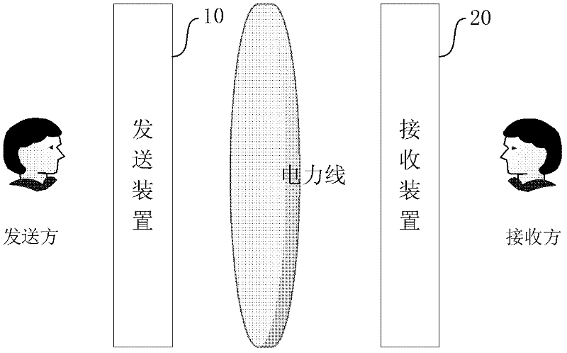 Power line carrier communication method as well as sending device and media player device used thereby