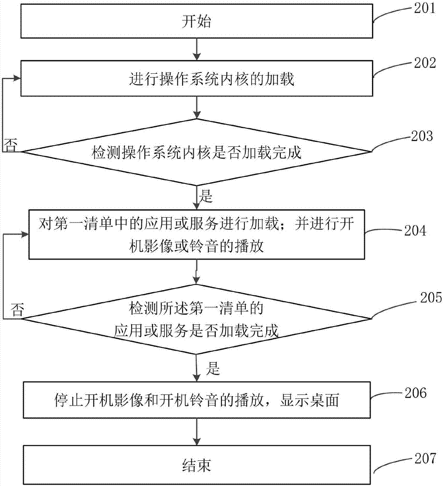 Method for increasing powering-on speed, terminal and computer readable storage medium