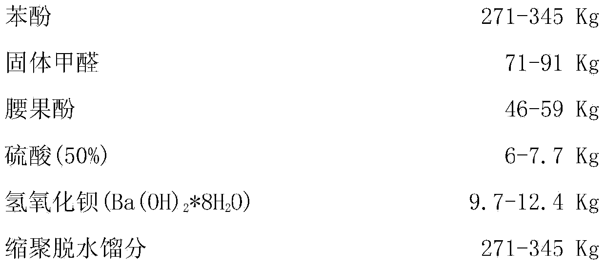 Process for circularly producing thermoplastic barium sulfate phenolic resin by precipitation method