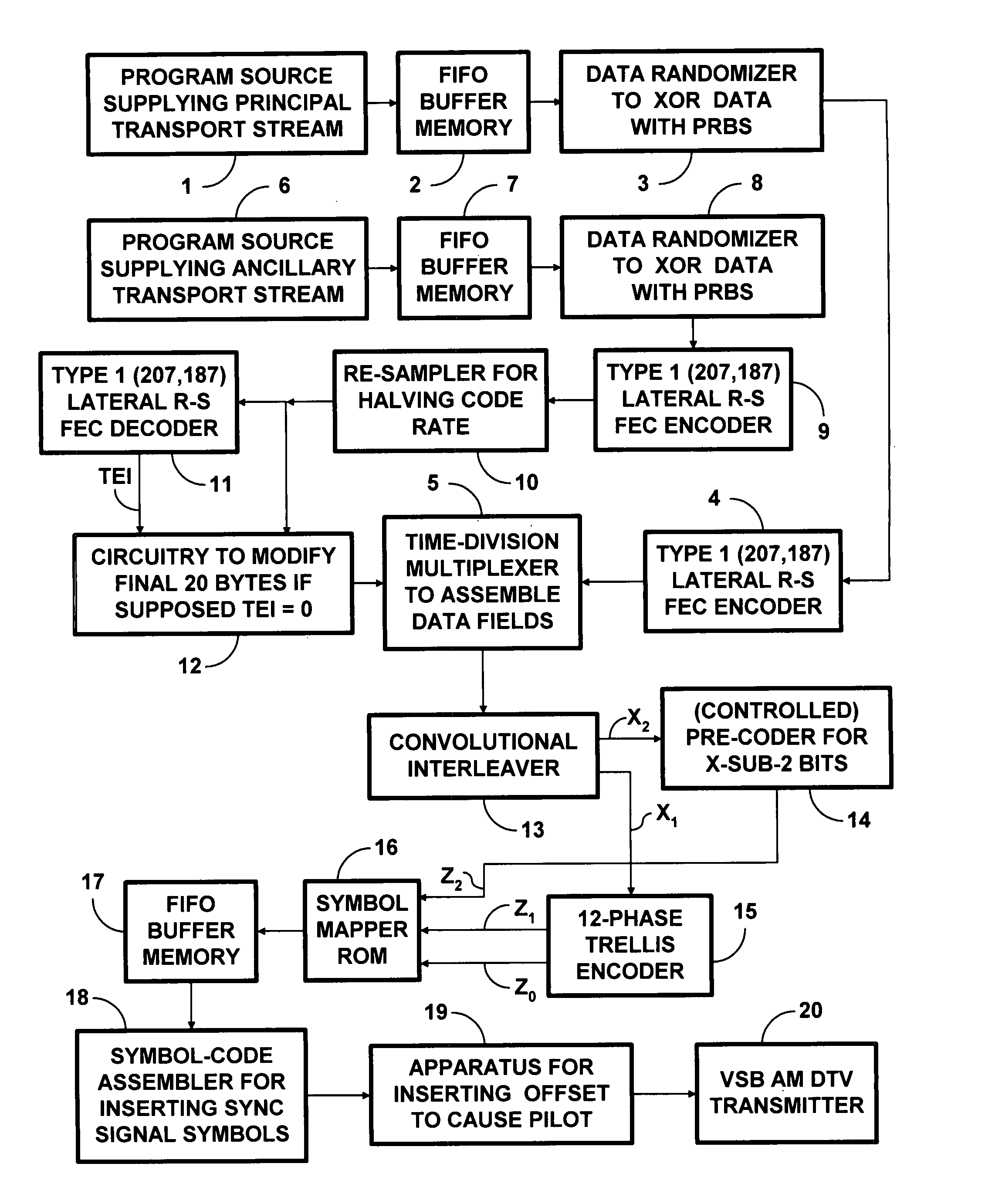 System of robust DTV signal transmissions that legacy DTV receivers will disregard