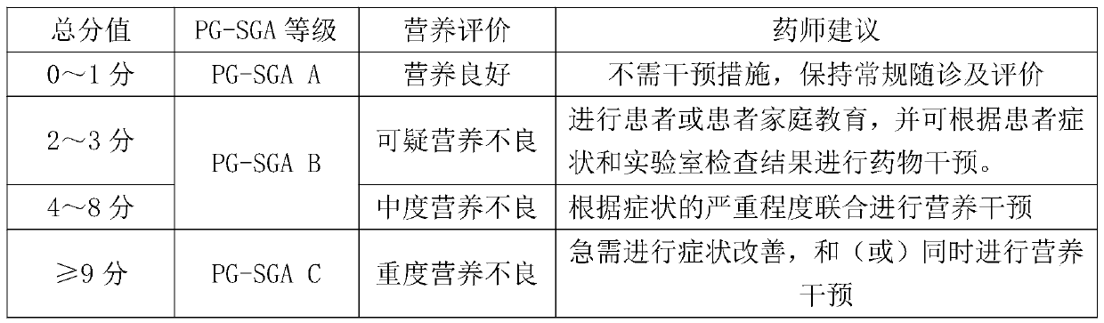 Cancer patient nutrition management system