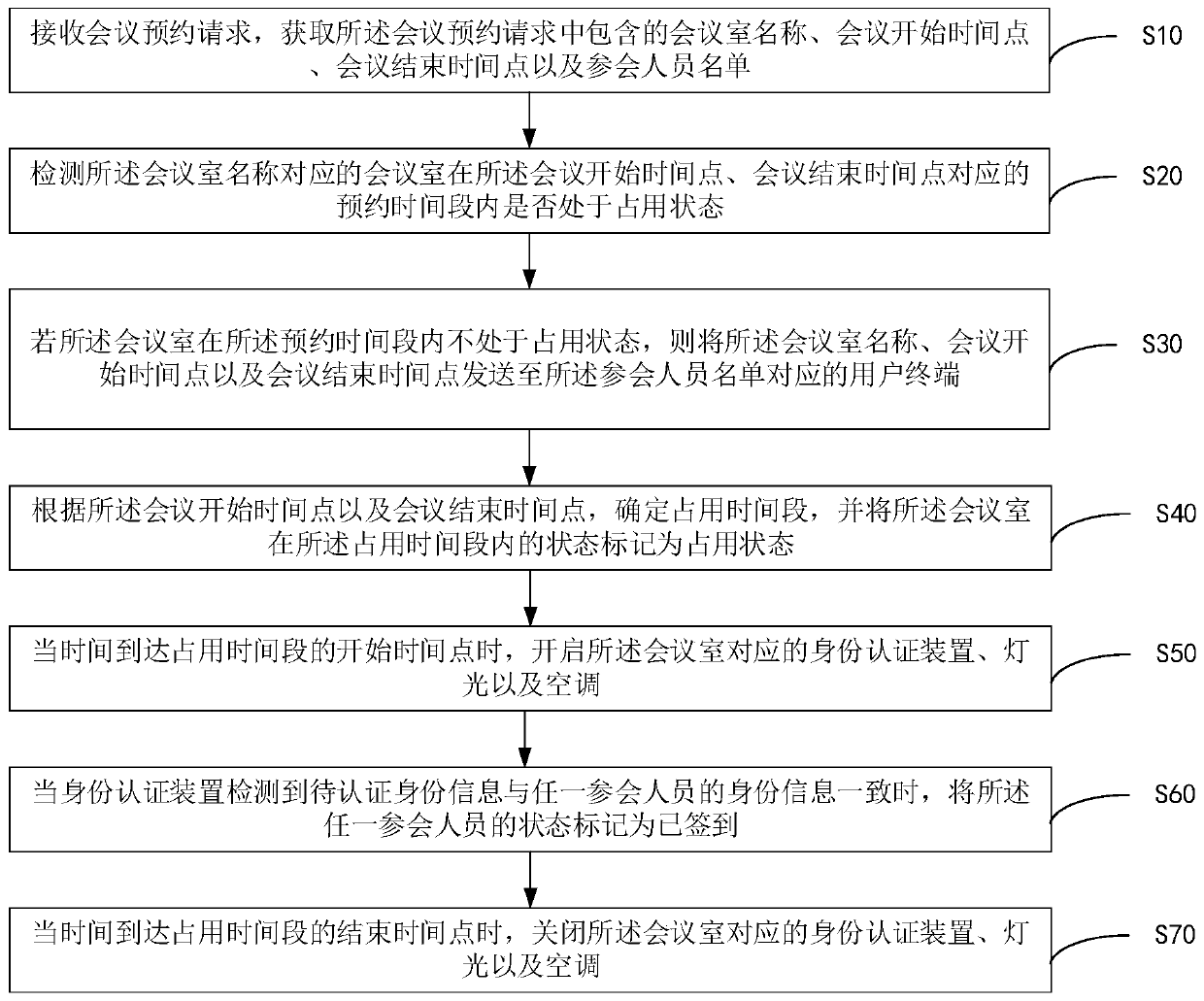 Intelligent conference method and device and computer readable storage medium