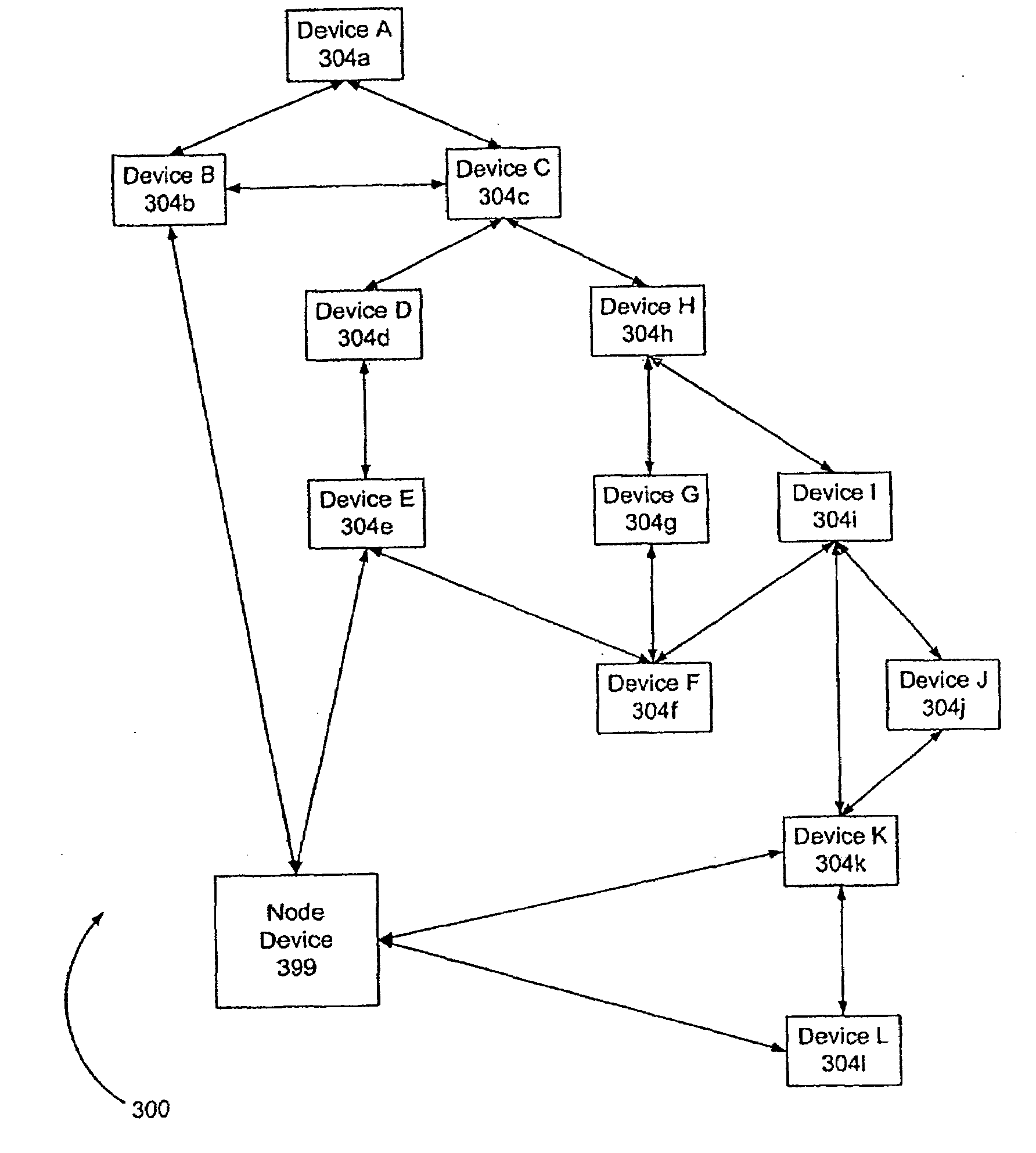 Data Distribution by Proxy