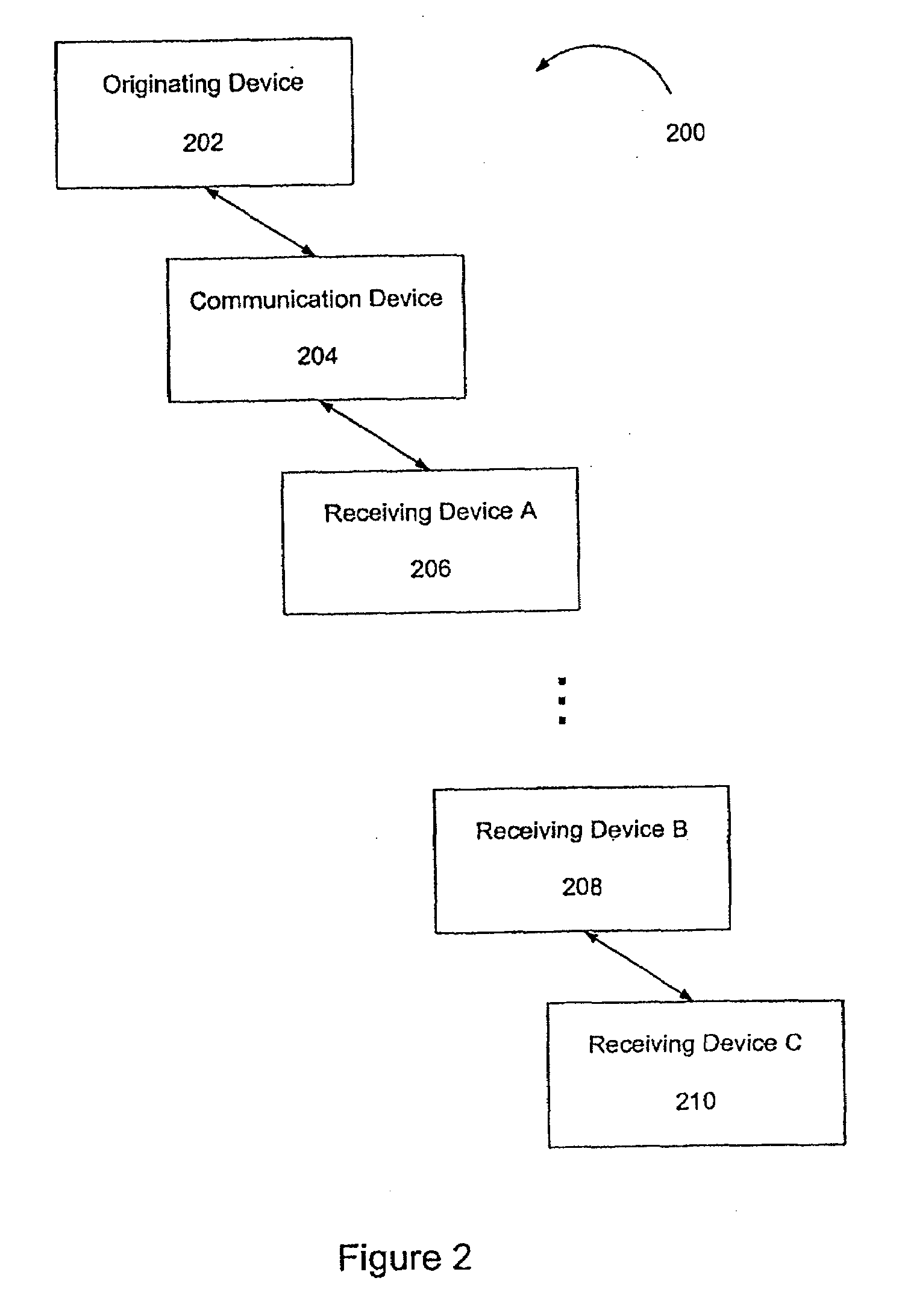 Data Distribution by Proxy