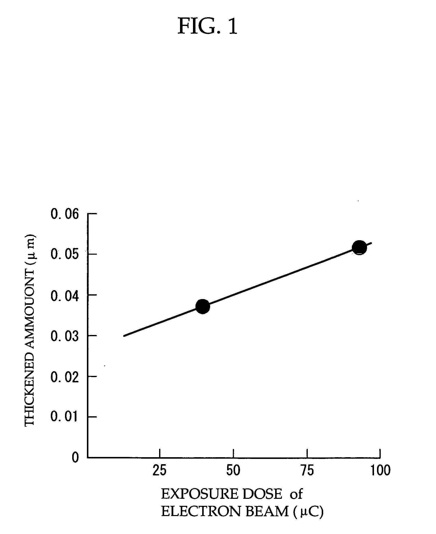 Gate electrode and manufacturing method thereof, and semiconductor device and manufacturing method thereof