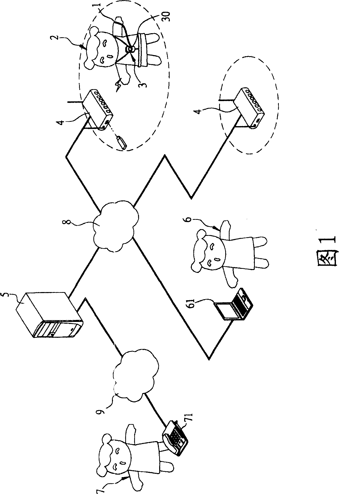 Information acquisition devices and methods for collecting physiological parameter