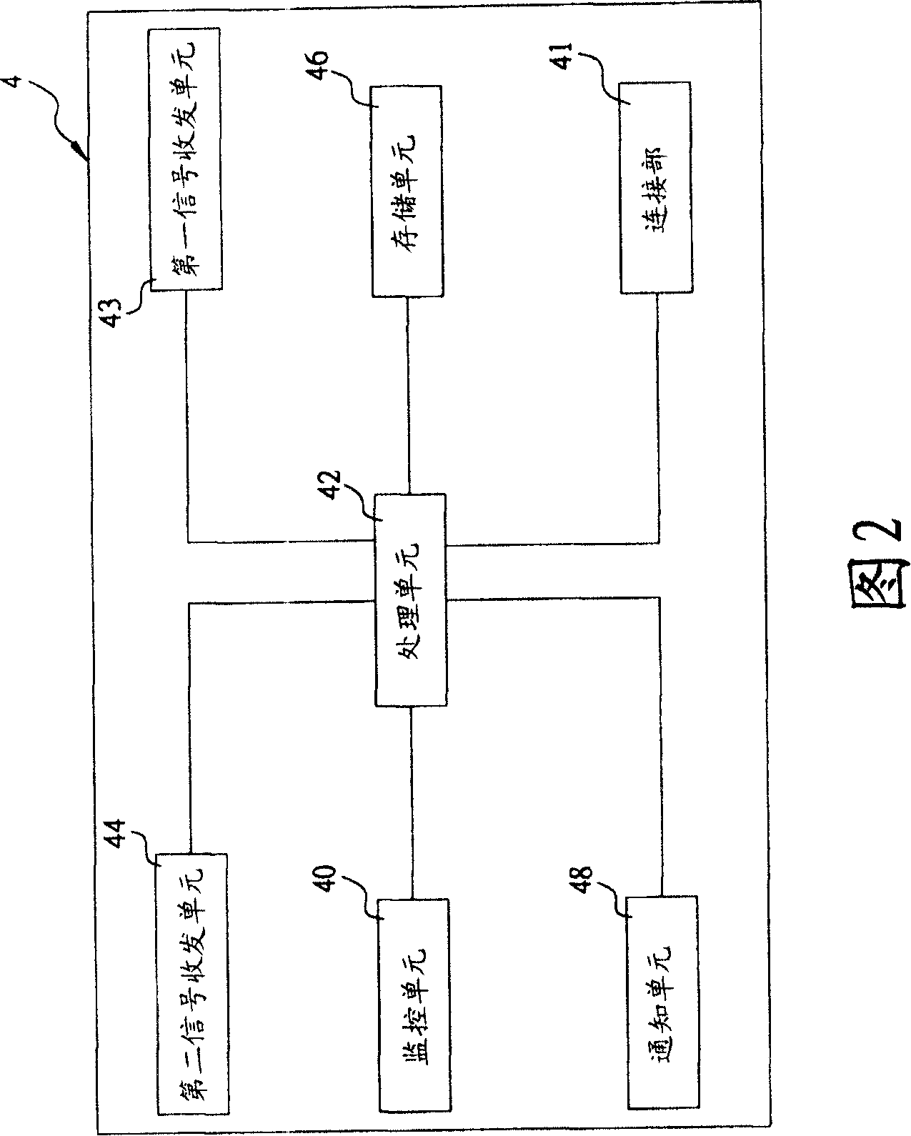 Information acquisition devices and methods for collecting physiological parameter