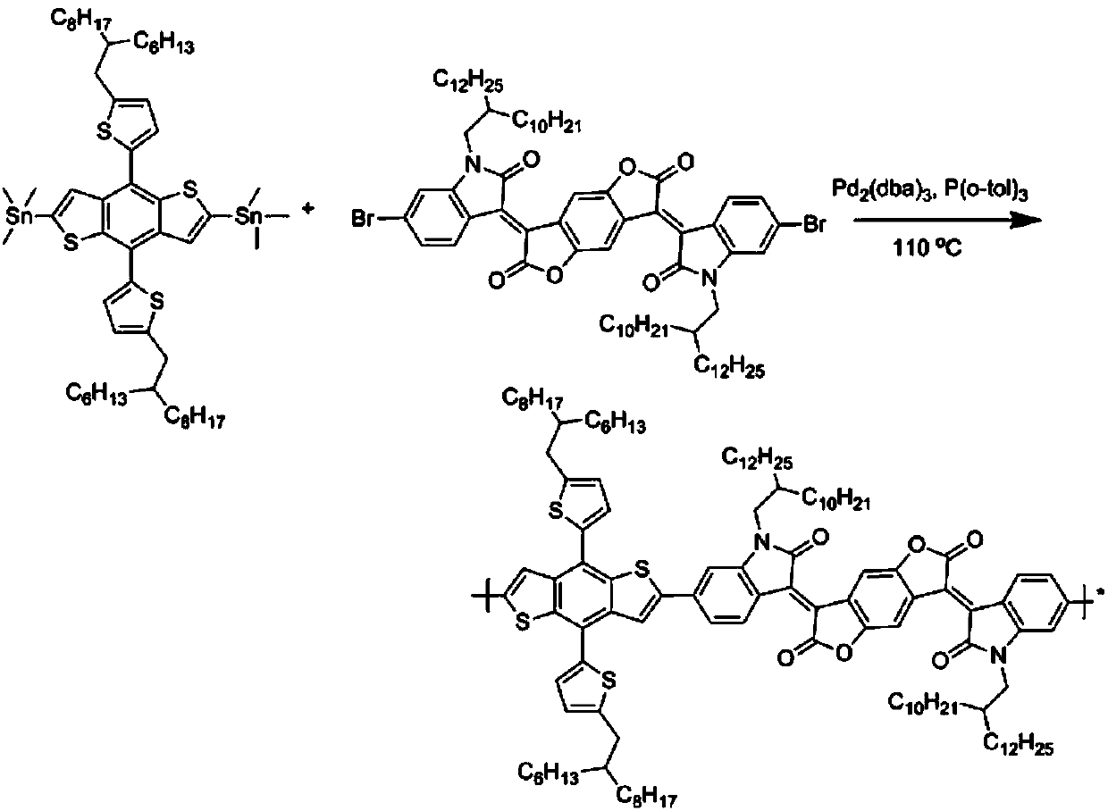 Semiconductor conjugated polymer and preparation method thereof