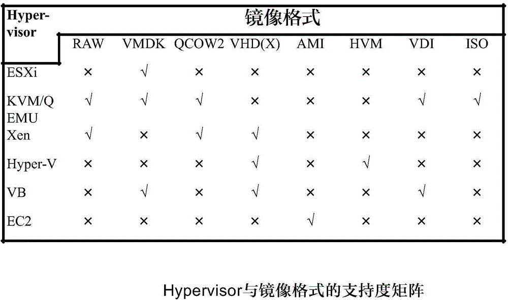 Cloning method of virtual machine in network file system and network file system