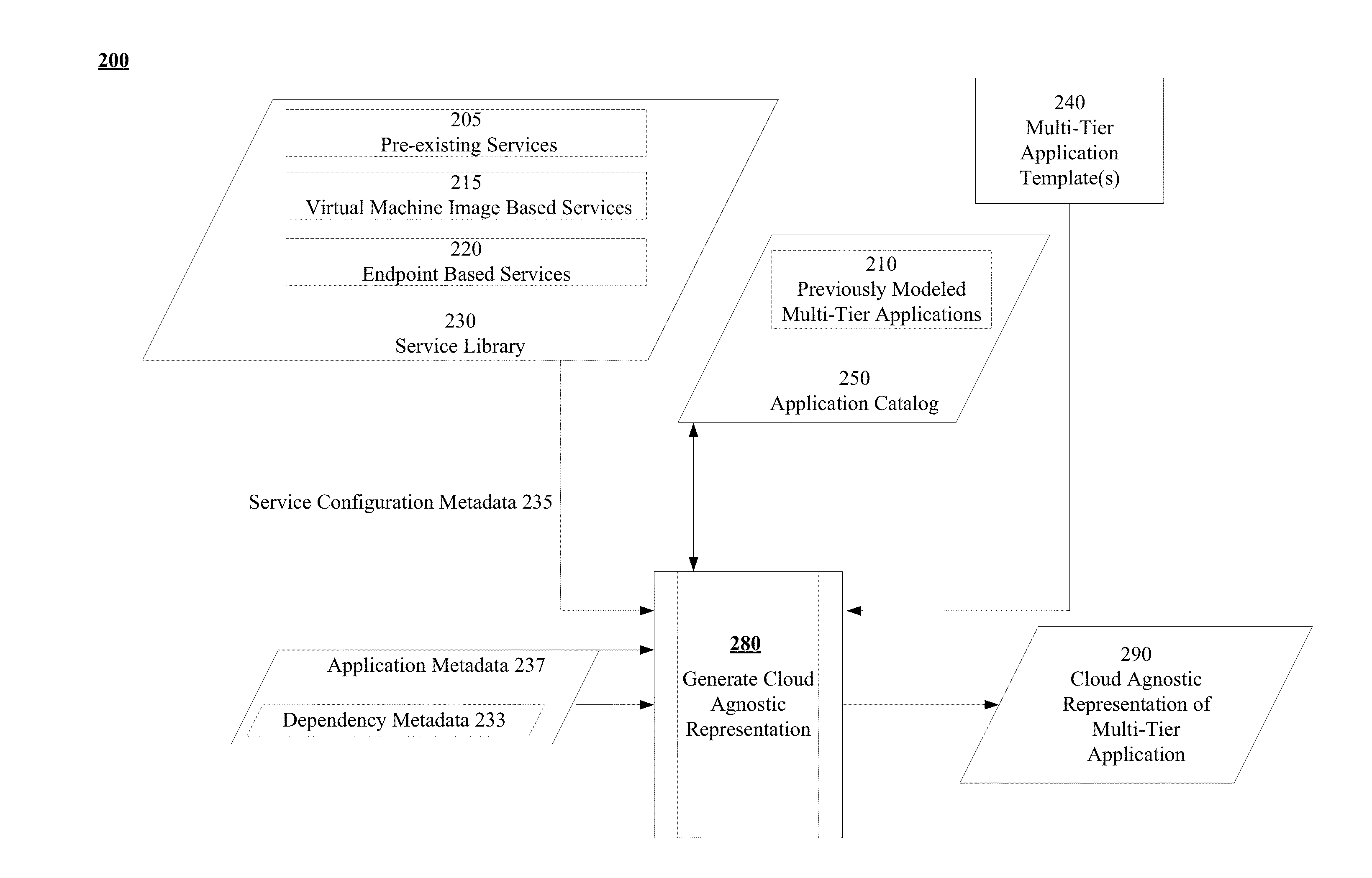 Apparatus, systems, and methods for cloud agnostic multi-tier application modeling and deployment