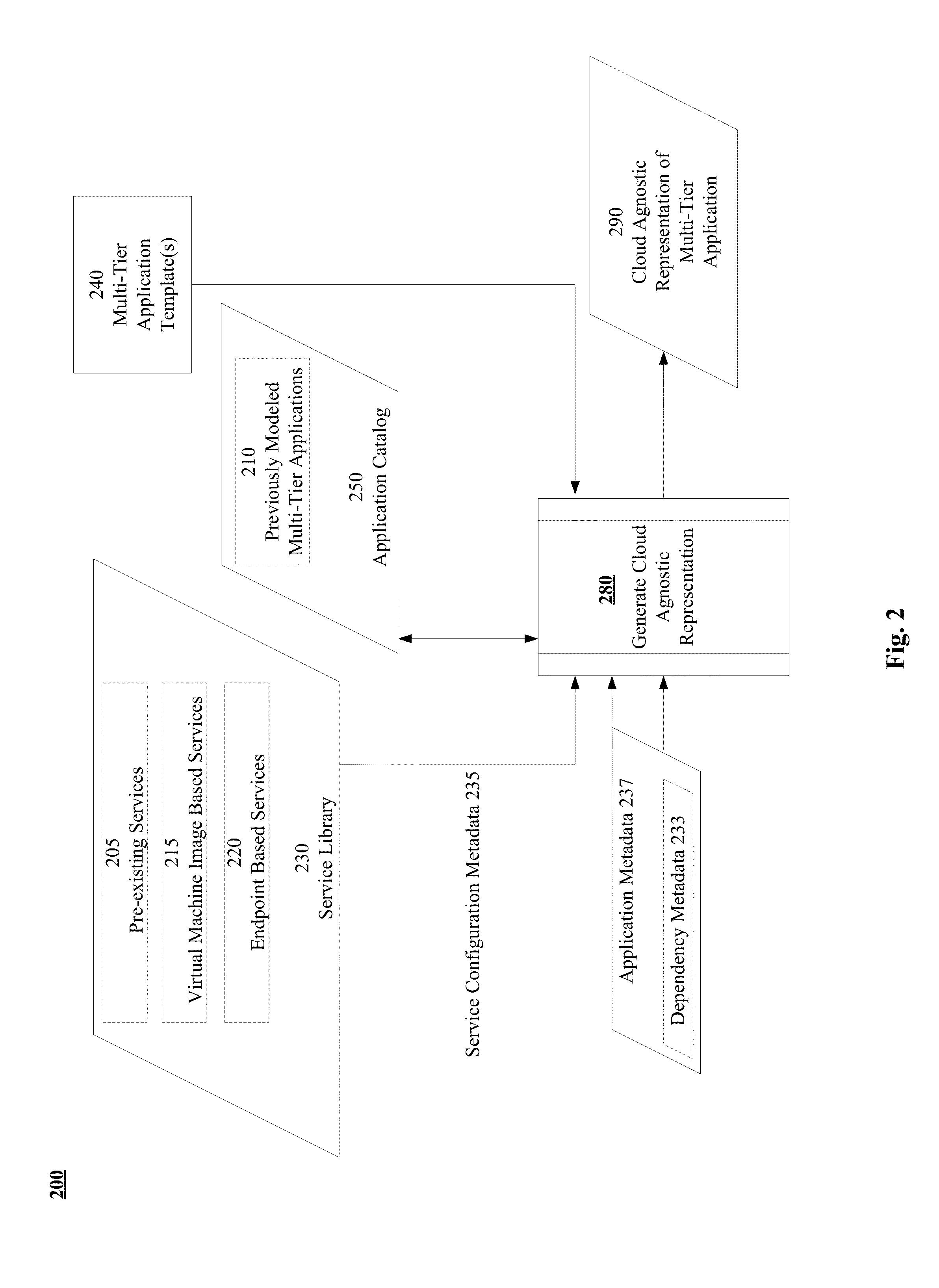 Apparatus, systems, and methods for cloud agnostic multi-tier application modeling and deployment