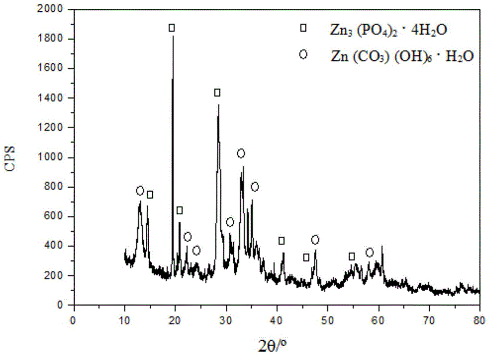 A method for the mineralization of heavy metal ions using microbial degradation of glyphosate