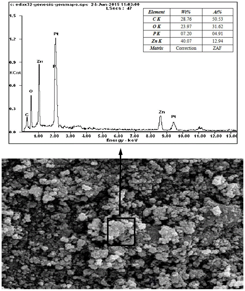 A method for the mineralization of heavy metal ions using microbial degradation of glyphosate