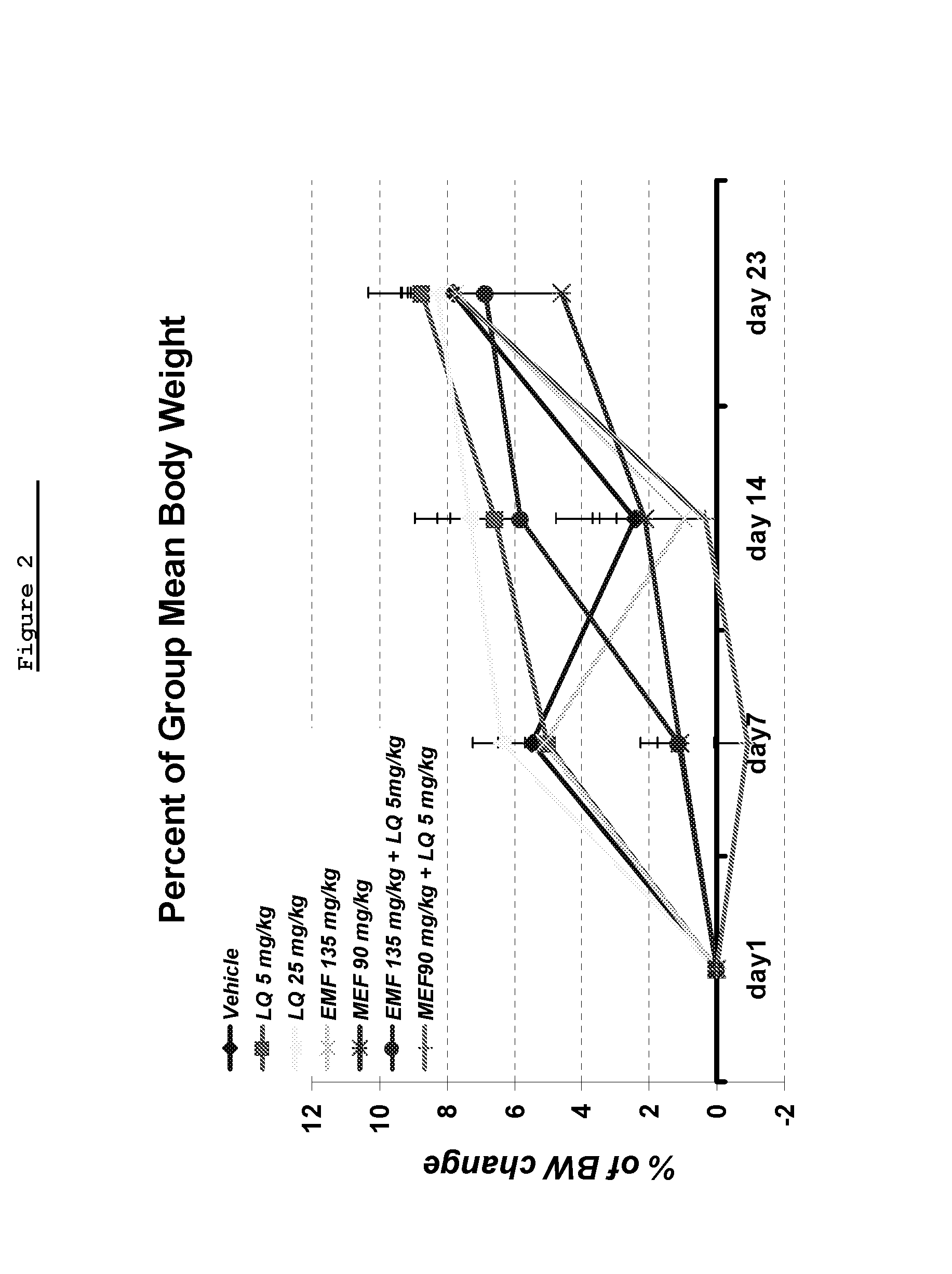 Laquinimod Combination Therapy For Treatment Of Multiple Sclerosis