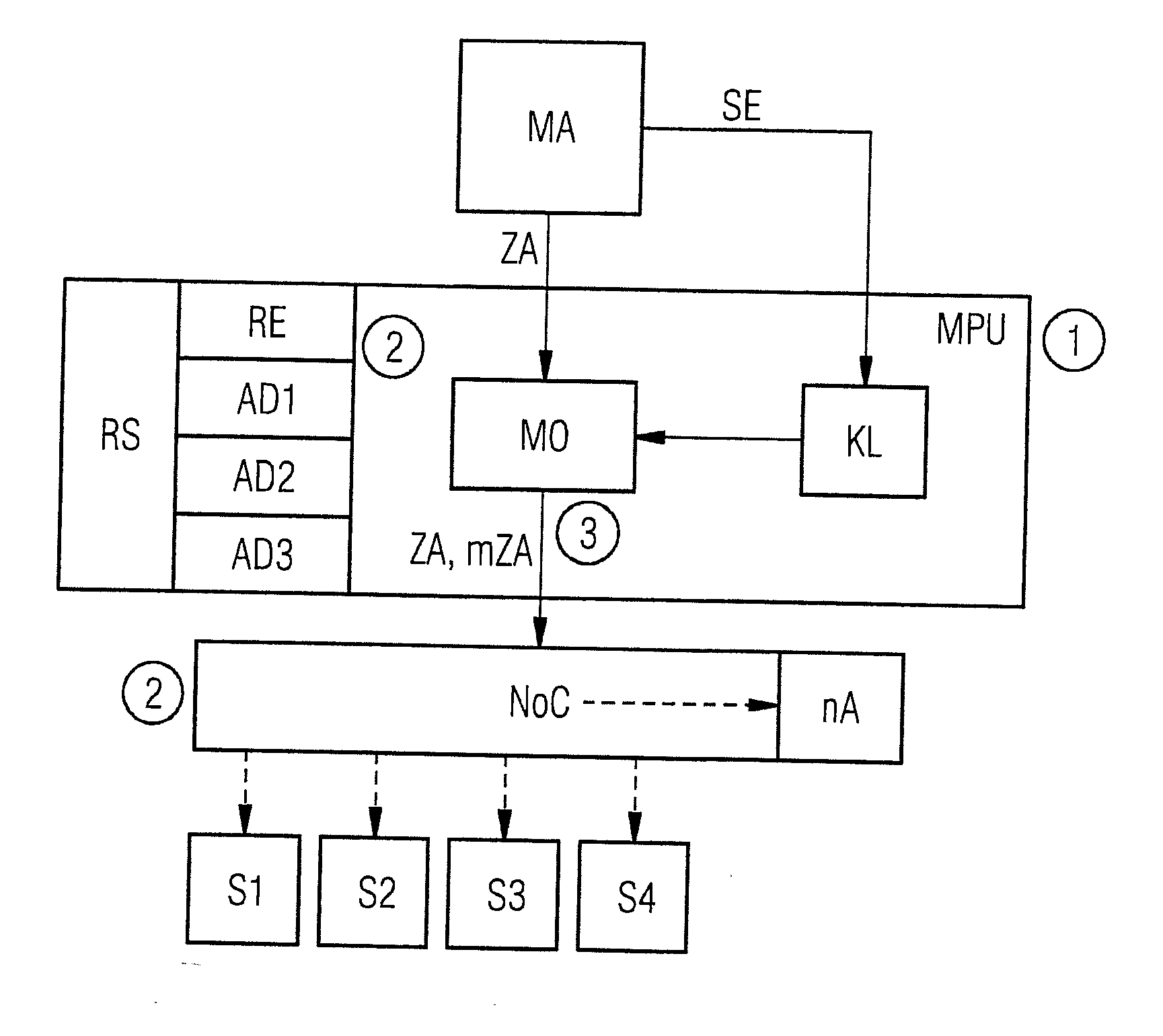 Method and circuit arrangement for accessing slave units in a system on chip in a controlled manner