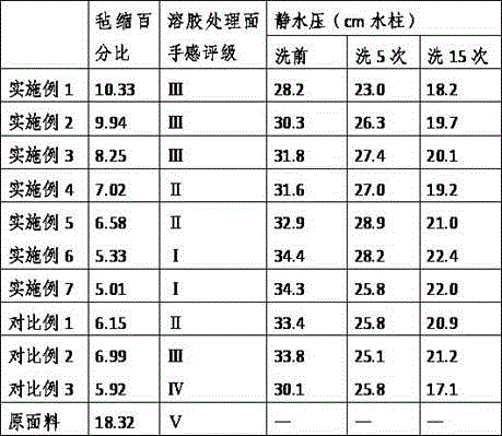 Production method of dirt repelling and felting resisting wool fabric