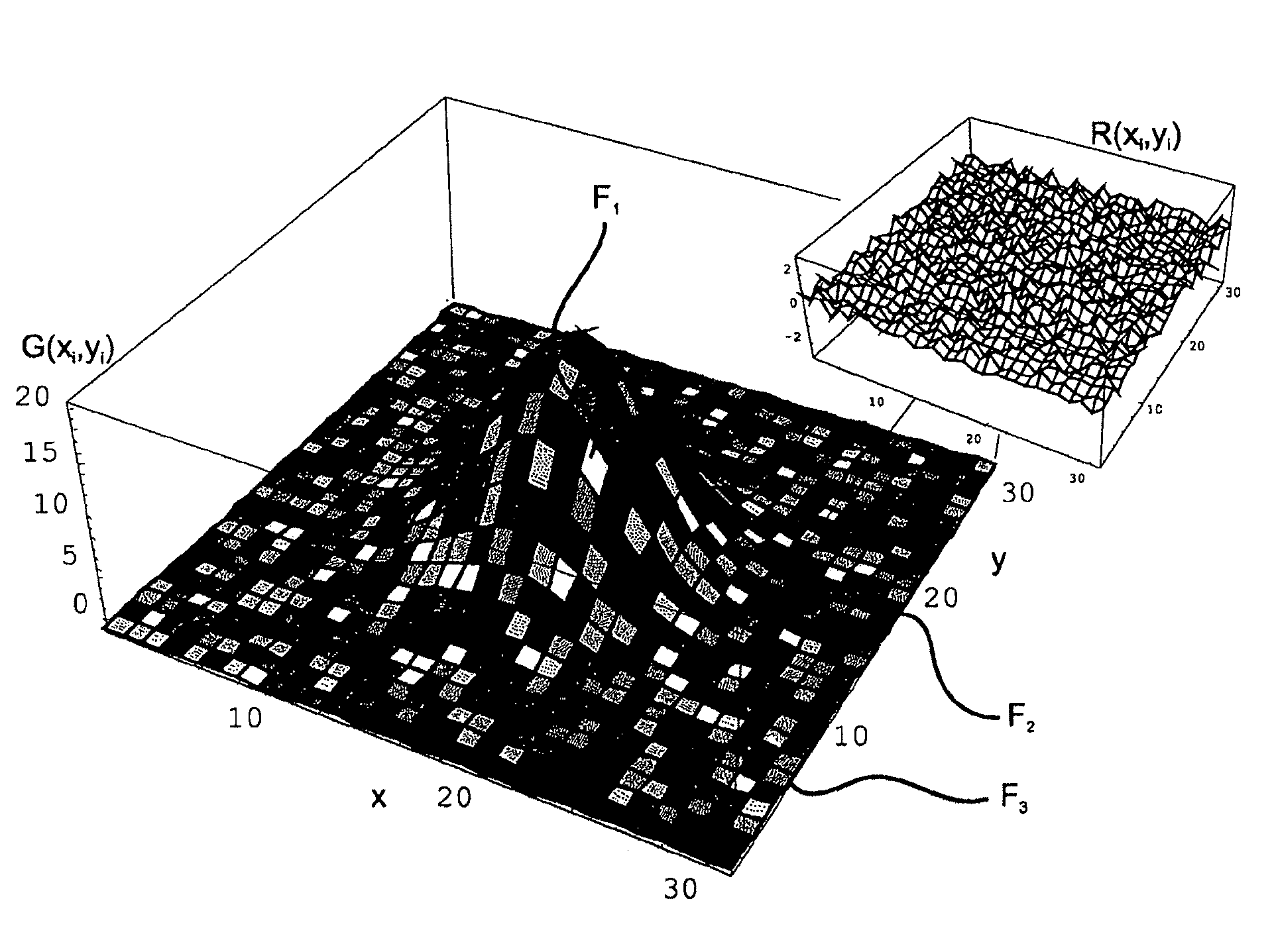 Method and arrangement for outputting residual errors for a function customized to a set of points