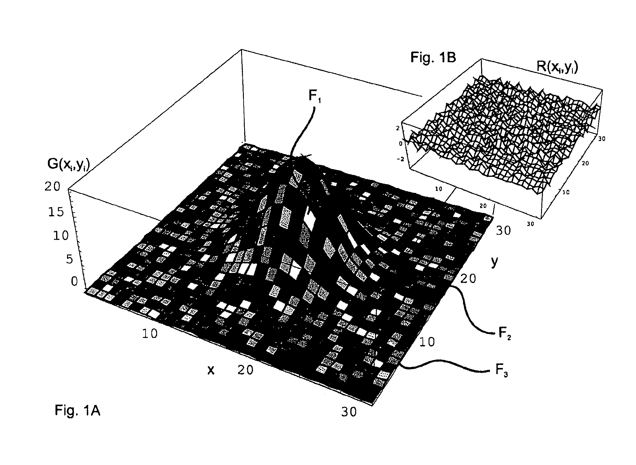 Method and arrangement for outputting residual errors for a function customized to a set of points