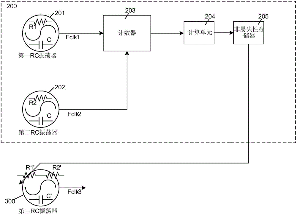 Method and device for compensating for resistance process deviation, resistors and RC oscillators