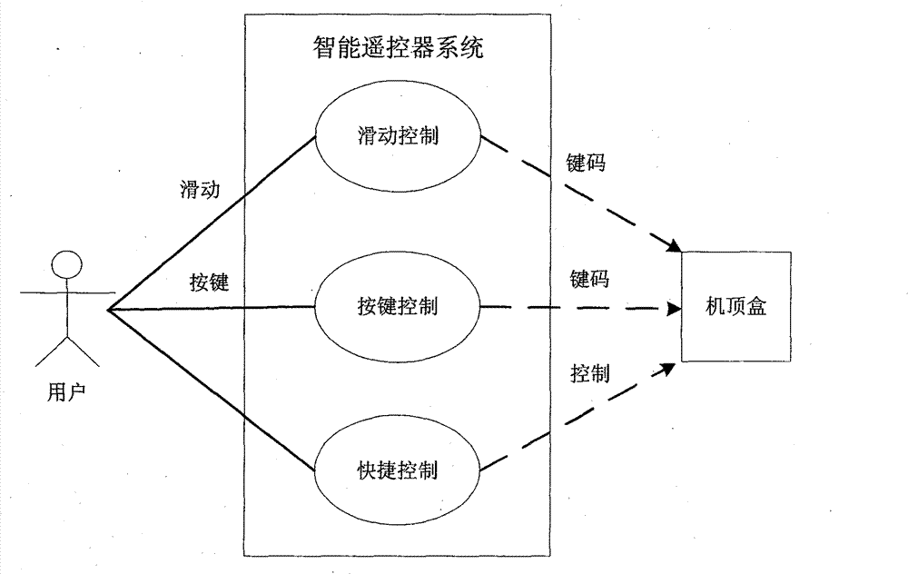 Method for displaying set-top box program information and controlling set-top box based on intelligent terminal