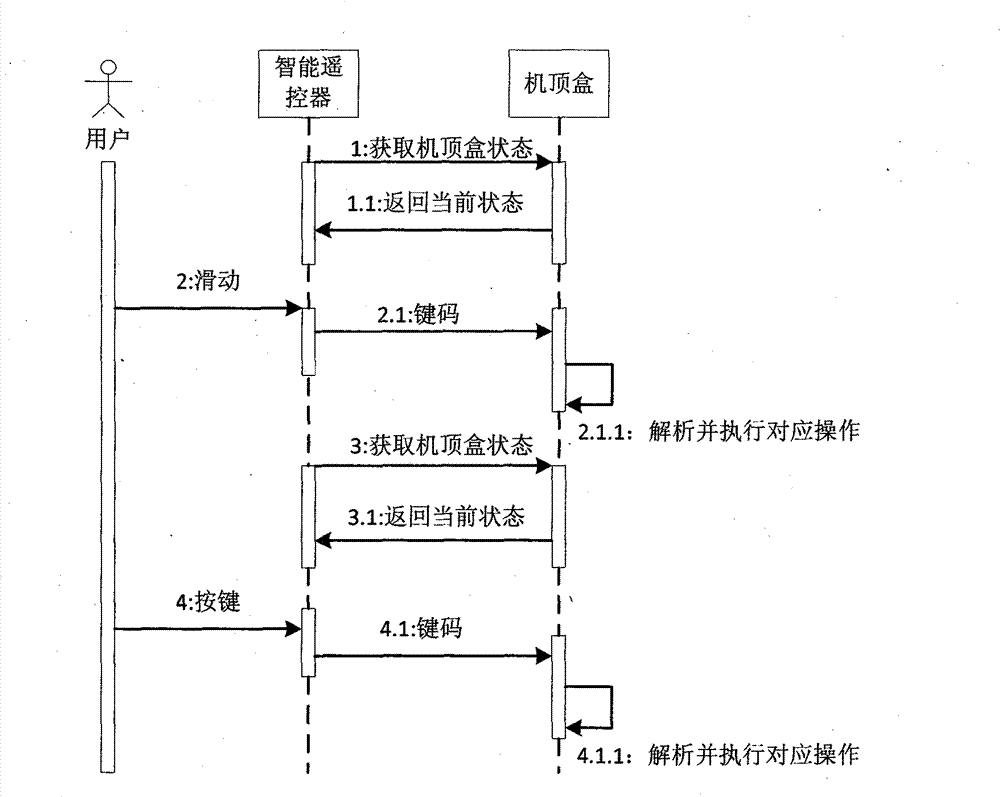 Method for displaying set-top box program information and controlling set-top box based on intelligent terminal