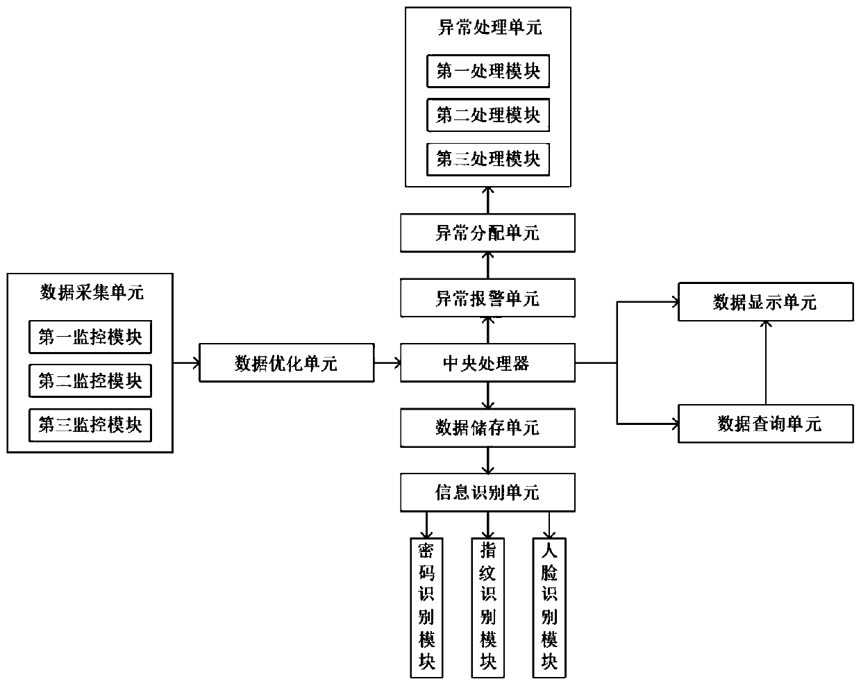 Television tower dynamic multistage monitoring system