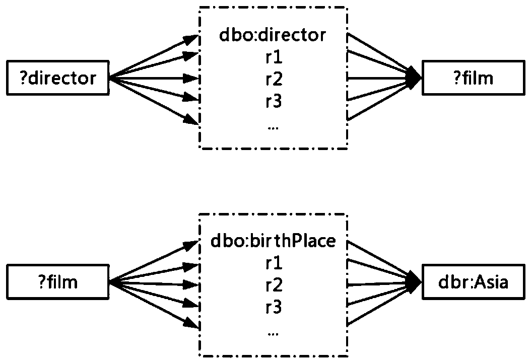 Query relaxation method for question and answer of RDF knowledge base