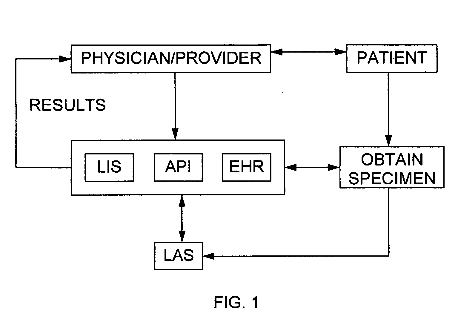 Method for automatic testing of anatomical laboratory specimens