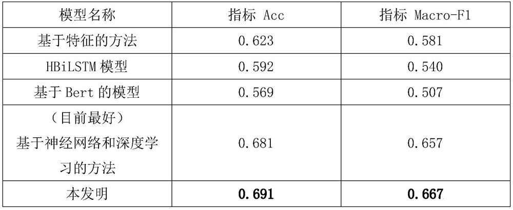 Method for identifying discourse components based on graph neural network