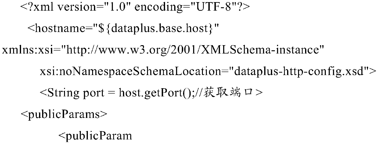 Method and device for unified mapping of http requests