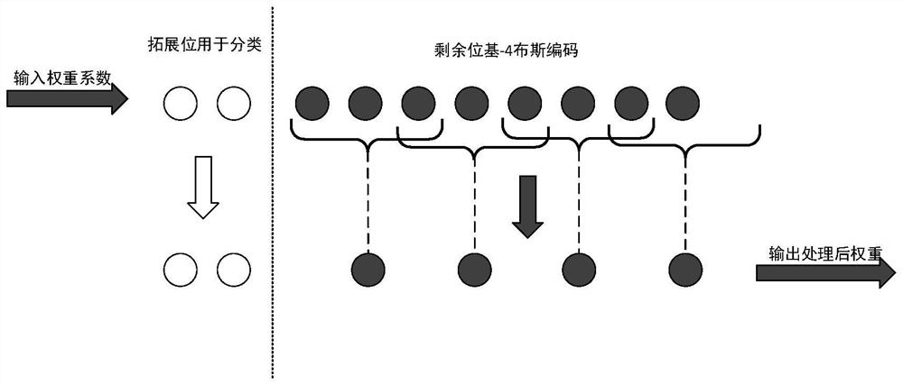 Approximate calculation device and method suitable for neural network data and weight pre-classification