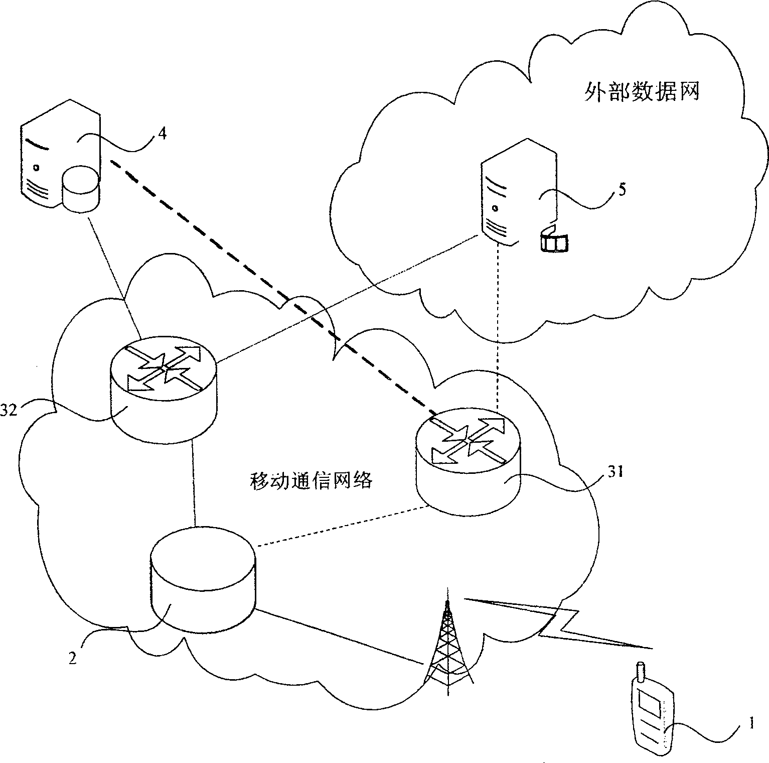 Method for realizing route by service charge type