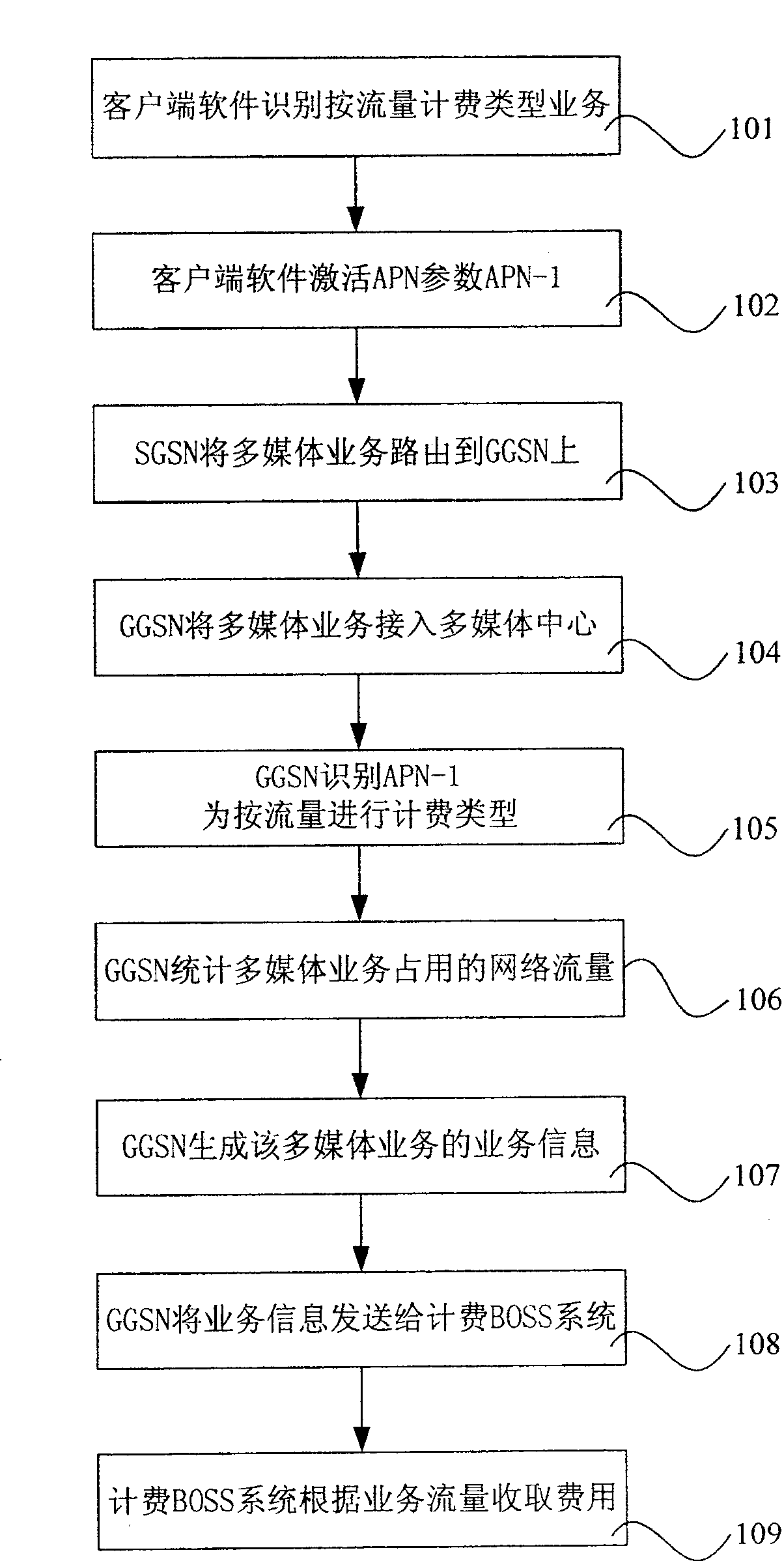 Method for realizing route by service charge type