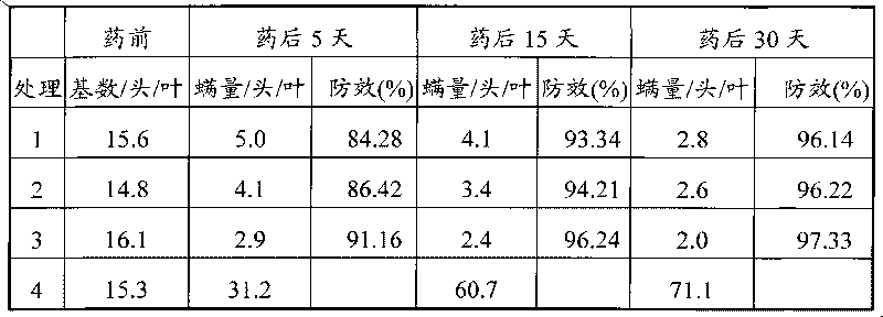 Spirodiclofen multiple emulsion and preparation method thereof