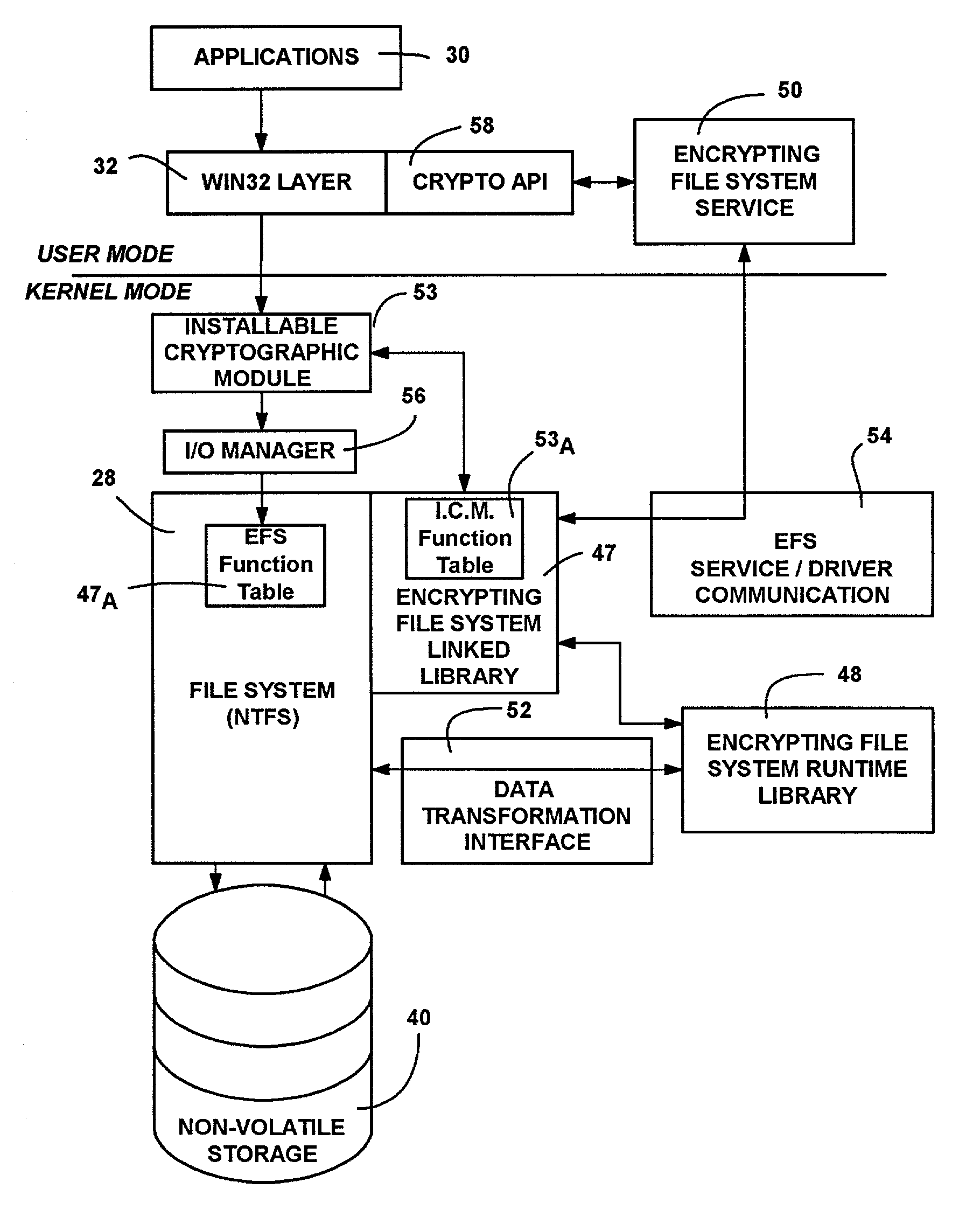 Encrypting file system and method