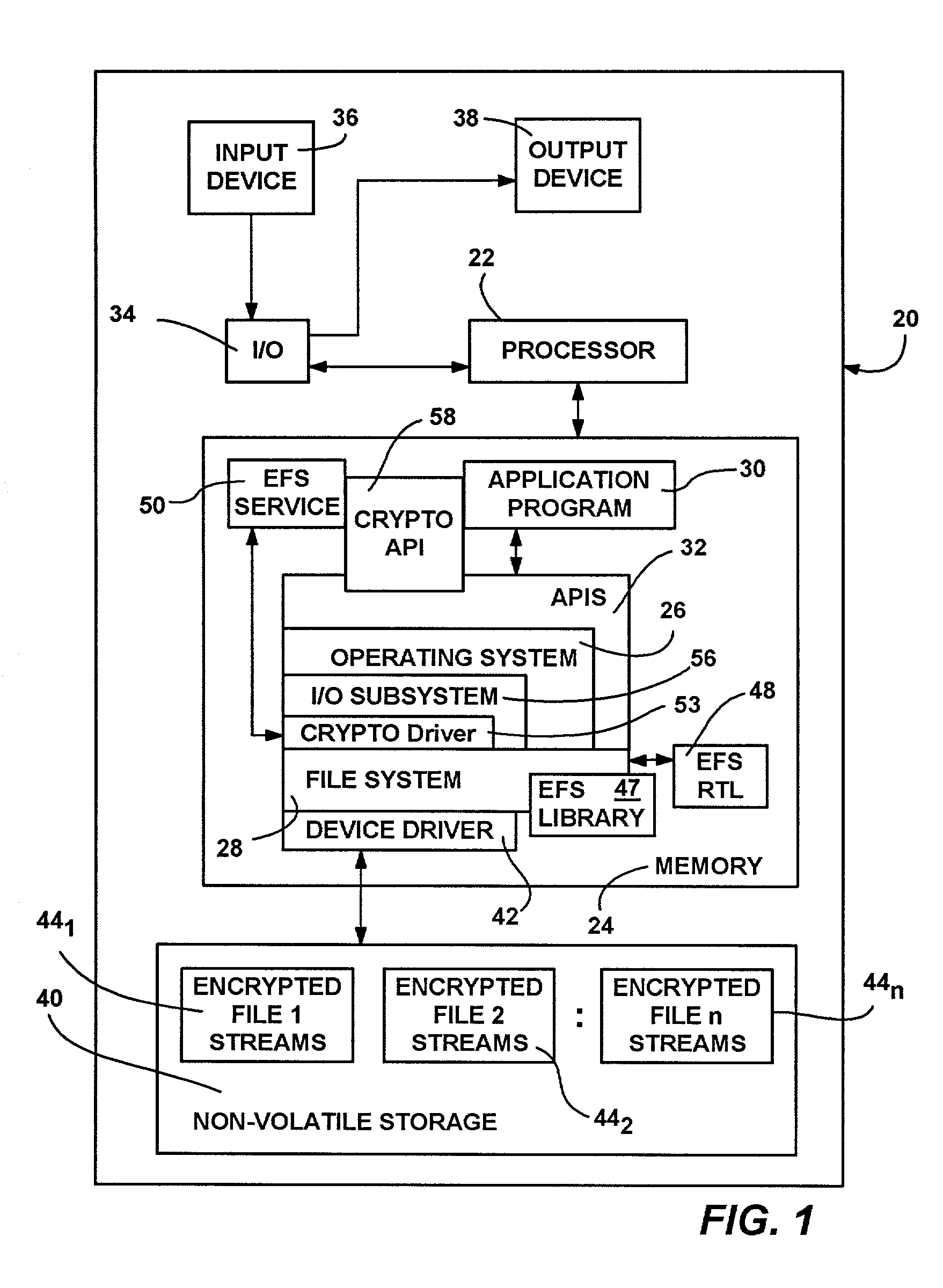 Encrypting file system and method