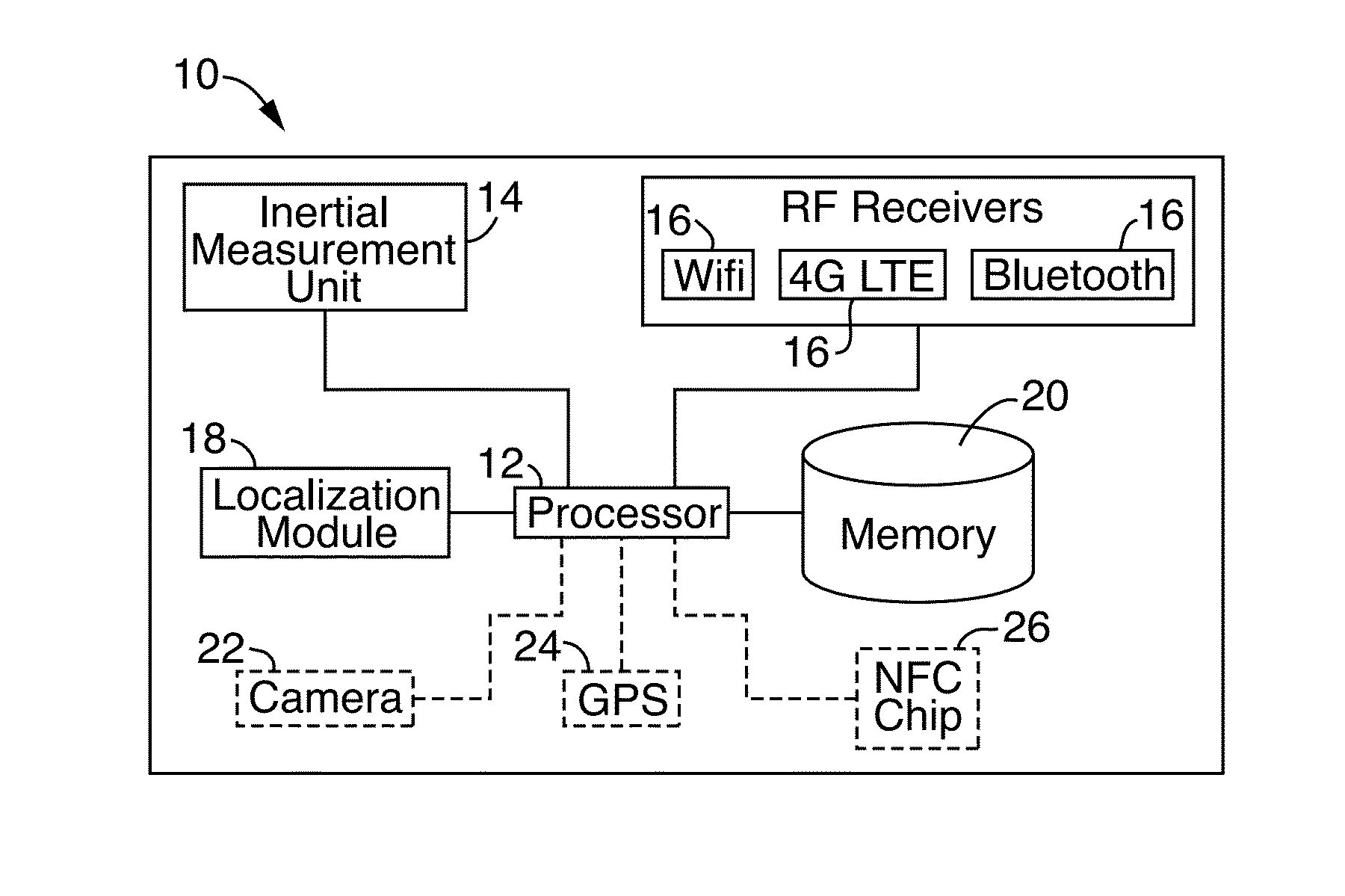 Simultaneous localization and mapping systems and methods