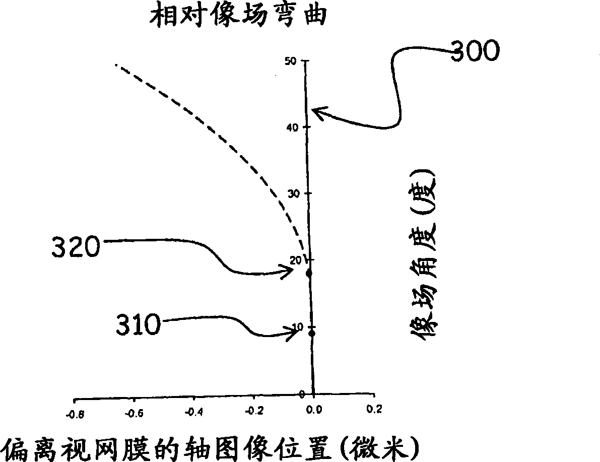 Method and apparatus for controlling peripheral image position for reducing progression of myopia