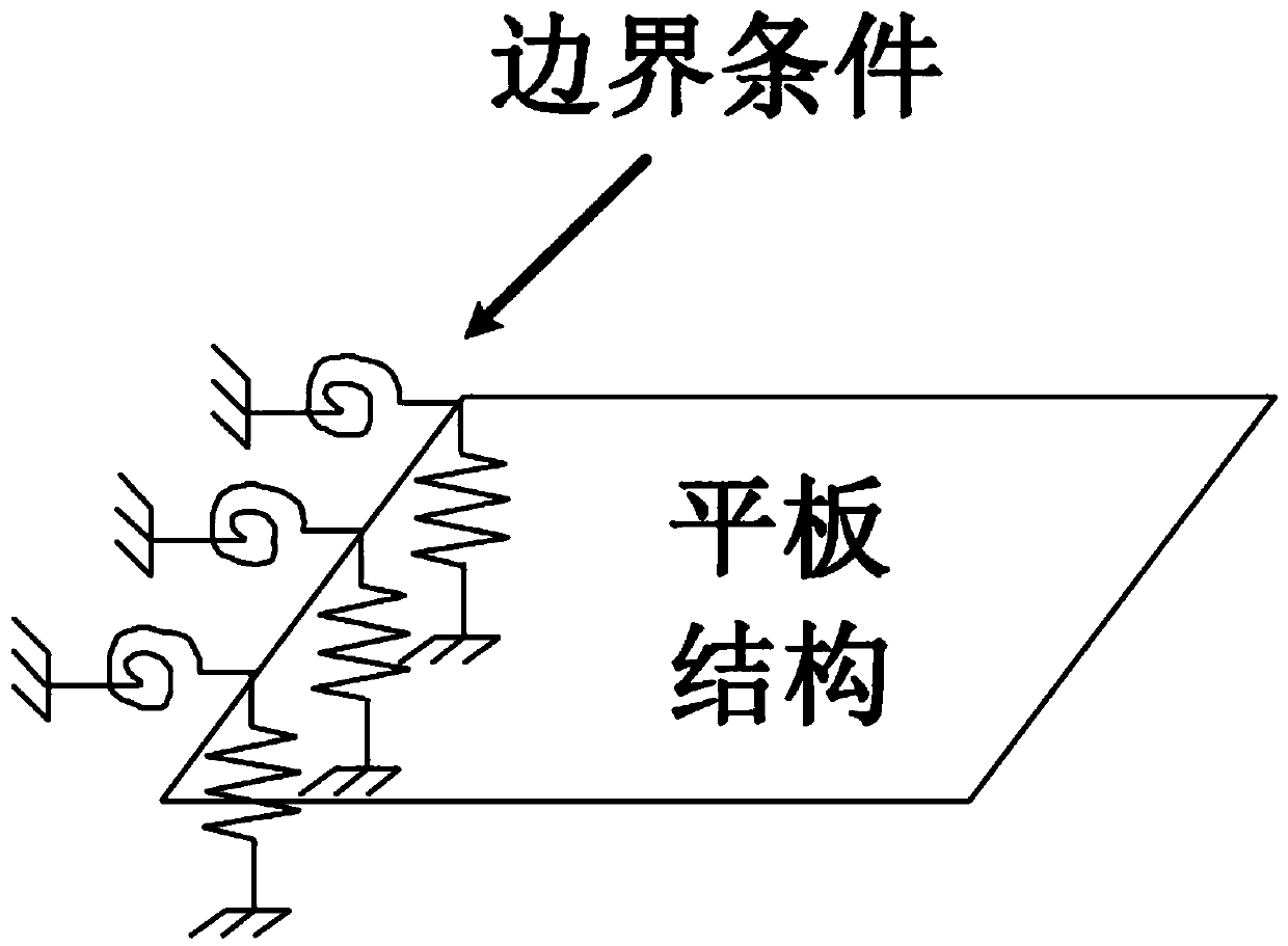 Optimum flat plate structure design method for improving transient vibration isolation performance