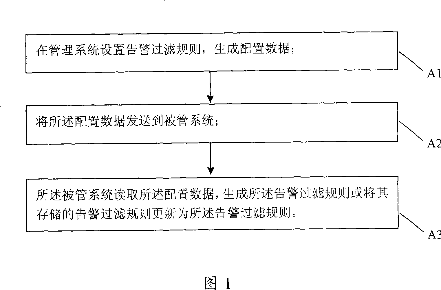 A method for setting alarm filtering rule