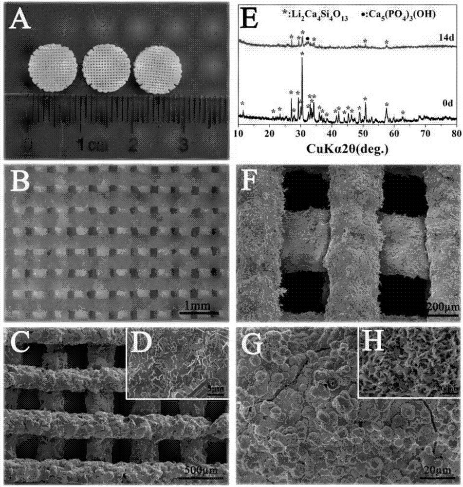 Calcium silicate lithium-system novel biological activity ceramic support and preparation method and purpose thereof