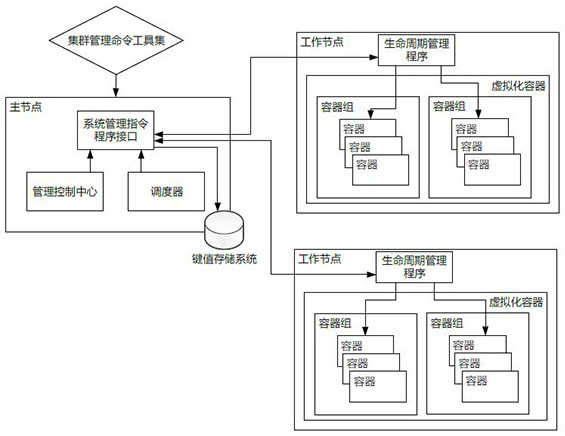 Persistent volume allocation method, device, computer equipment and storage medium