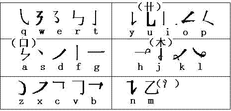 Composite stroke Chinese character input method