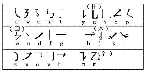 Composite stroke Chinese character input method